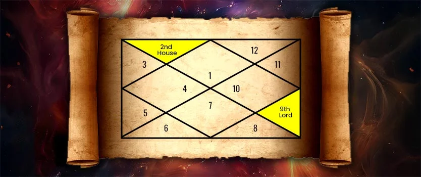 9th Lord in 2nd House