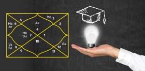How to Assess Career & Profession Using Vedic Astrology